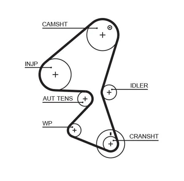 Ozubený řemen GATES 5589XS